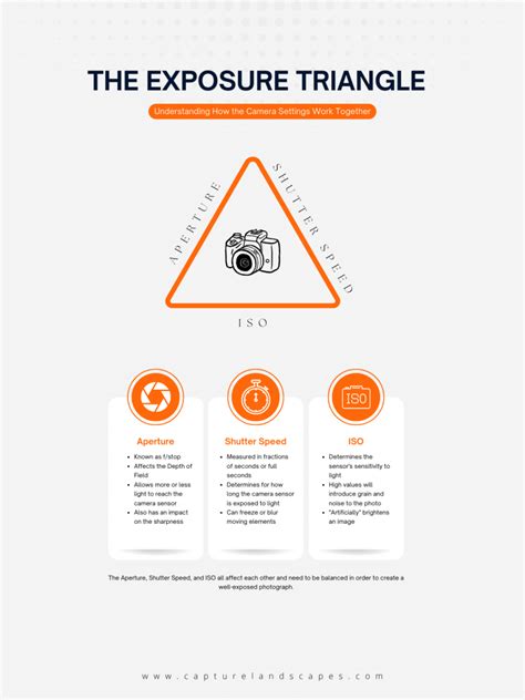 The Exposure Triangle In Photography Comprehensive Guide Capturelandscapes