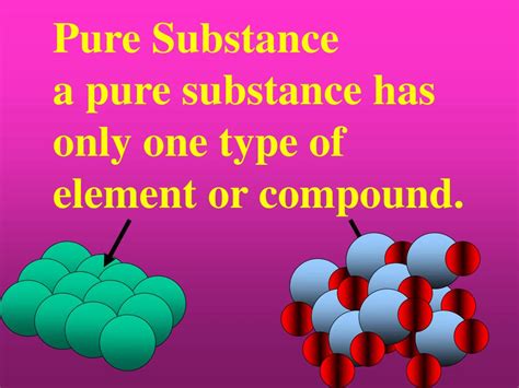 Ppt Atoms Elements Molecules Compounds Pure Substance Mixture
