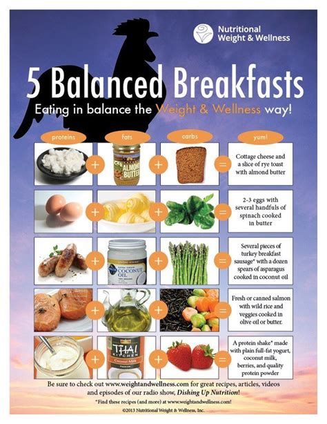 Balanced Breakfast Balanced Meals Nutrition