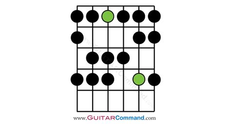 Dorian Scale Guitar Tab Fretboard Diagrams And Lesson