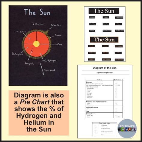 Structure Of The Sun Sunspot Graph Sun Worksheets Made By Teachers