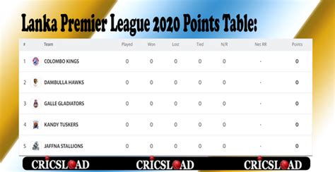 The premier league website employs cookies to make our website work and improve your user experience. LPL 2020 Points Table, Lanka Premier League win, loss, draw, standings
