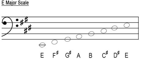 Bass Clef Scale Chart