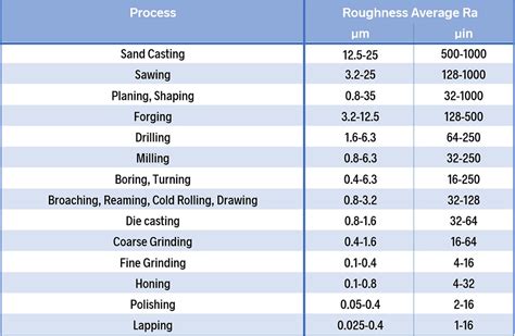 Surface Roughness Symbols Ii Metrology Ii Surface Roughness Sexiezpix