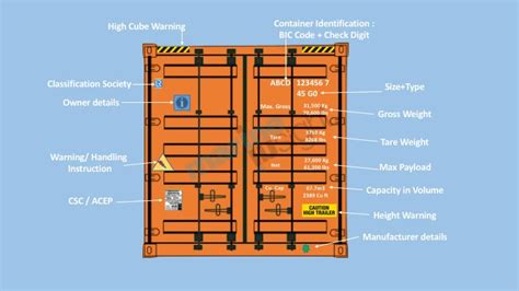 A Guide To Shipping Container Dimensions Images And Photos Finder