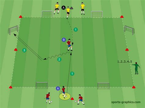 3 Great 1v1 Soccer Drills Improve The Individual Skills Of Your