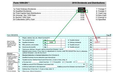 Are Qualified Dividends Included In Total Income 1040 Line 6 Rtax