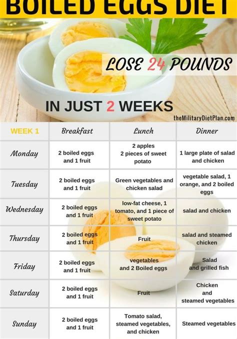 I Want To Try This Boiled Egg Diet Eating Eggs Egg Diet Plan
