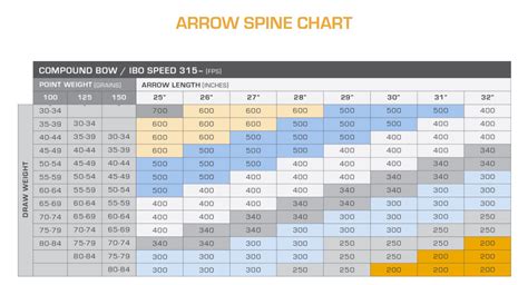 Carbon Arrow Chart For Compound Bows