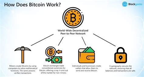 What Is Bitcoin The Most Comprehensive Guide Updated