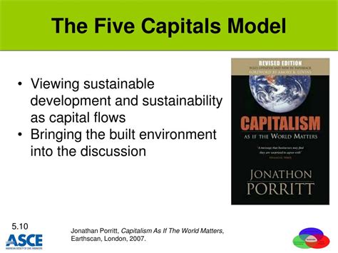 Ppt Fundamentals Of Sustainable Engineering Powerpoint Presentation