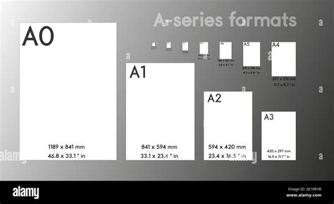 A Series Paper Formats Size A0 A1 A2 A3 A4 A5 A6 A7 With Labels And