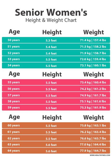 Bmi Weight Chart For Seniors Female 50 Years Old Hot Sex Picture