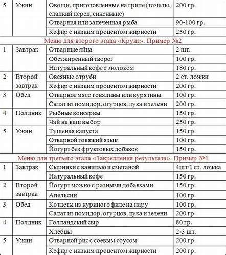 Еда диета дюкана доставка Диета дюкана меню на 7 дней атака: Диета Дюкана – особенности, этапы и Диета дюкана меню на 7 дней атака: Диета Дюкана – особенности, этапы и Еда диета дюкана доставка