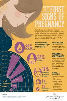 Metallic taste pregnancy symptom #12. 23 Weird, Common, and Unique Very Early Pregnancy Symptoms ...