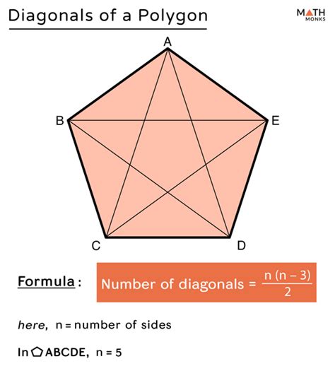 Formula Of Polygon