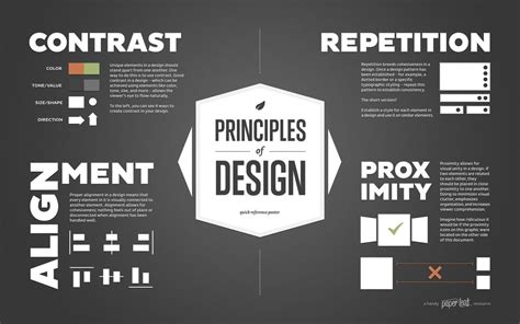 Components Of Graphic Design Principles Of Design Qui