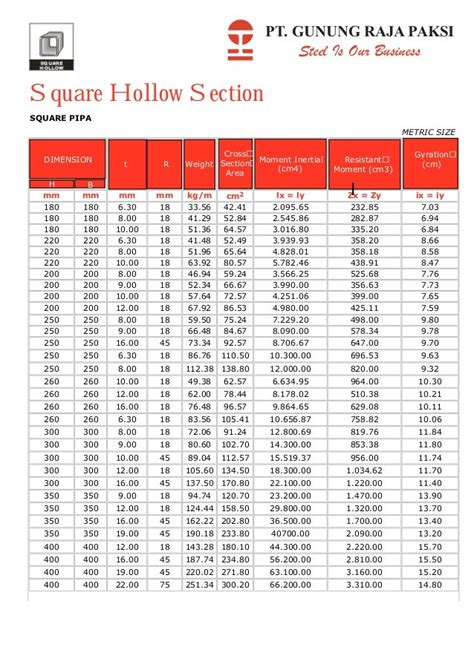 Tabel Baja Gunung Garuda Homecare24