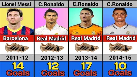 Uefa Champions League Golden Boot Winners Complete List From