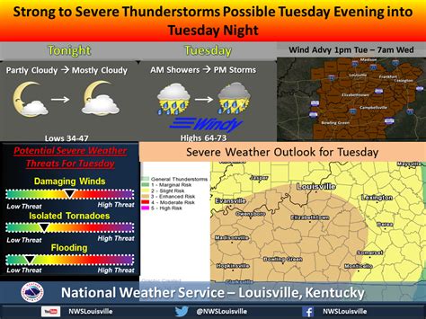 Wind Advy 1pm Tue 7am Wed Strong To Severe Storms Tuesday Evening