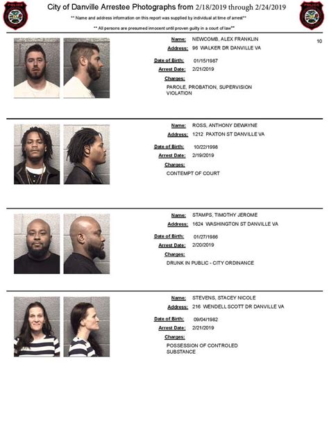 Danville Arrests Mugshots Feb 2019