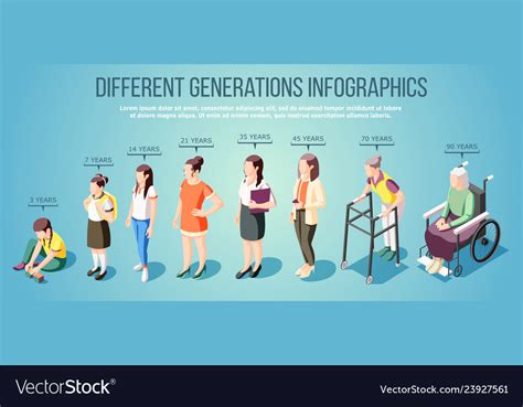 Different Generations Isometric Infographics Vector Image