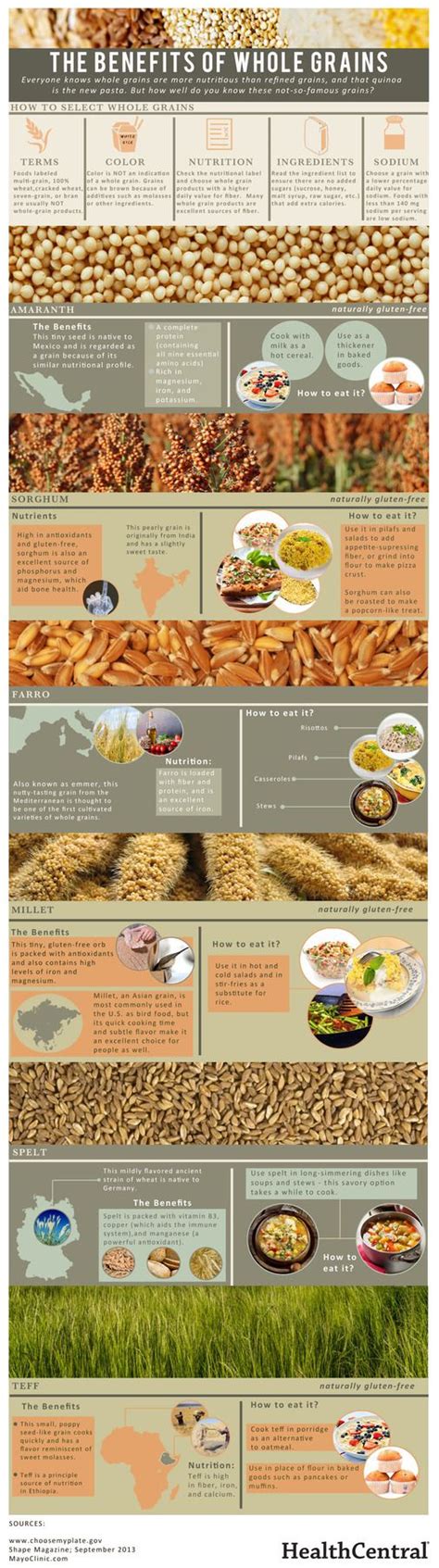 The Health Benefits Of Whole Grains Healthy Eating Pinterest