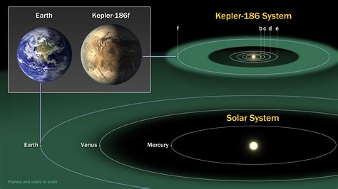 Kepler Finds 1st Earth Size Planet In Habitable Zone Of Another Star