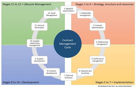 Gartner Magic Quadrant For Contract Life Cycle Management Sexiz Pix