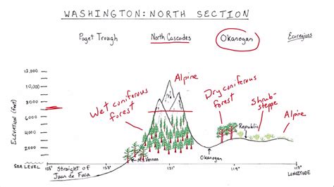 Ecoregions Of Washington Youtube