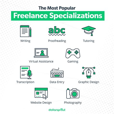 50 Best Freelance Job Websites To Find Remote Work Online