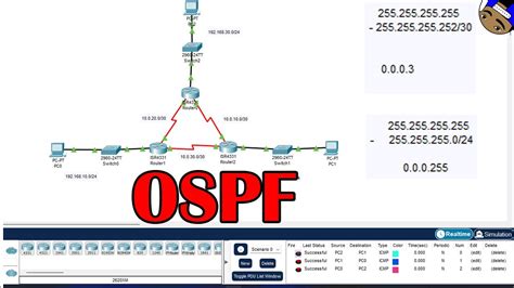 Enrutamiento Dinámico Protocolo OSPF Cisco Packet Tracer CCNA YouTube