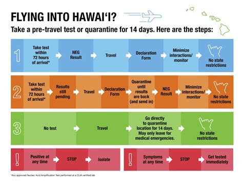 Please use this thread for posting updates to the number of cases, and general updates. Update to Hawaii Travel Quarantine Rules | Enchanted Honeymoons