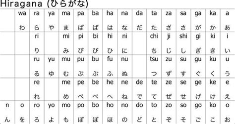 Japanese Hiragana 700×371 Hiragana Learn Japanese Words