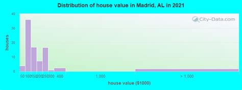 Madrid Alabama Al 36375 Profile Population Maps Real Estate
