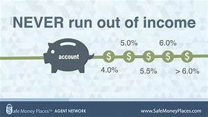 Learn The Basics Fixed Index Annuities Youtube