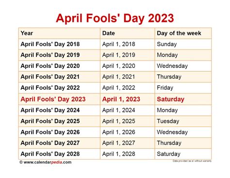 April Fools Day April 1 2023 Helena Daily English