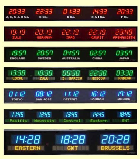 Time Zone Clocks Multiple Time Zone Digital Clocks