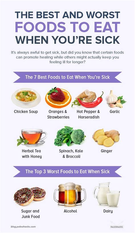 the 7 best and 3 worst foods to eat when you re sick sick food food when sick eat when sick