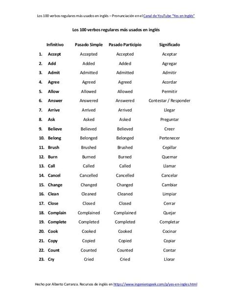 Los 100 Verbos Regulares Más Usados En Inglés Con Significado En Espa