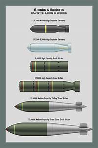 Bombs Size Chart 5 By Ws Clave On Deviantart