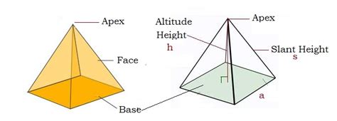 Pyramid Geometry Formulas And Properties Surface Area And Volume