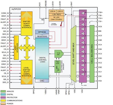 Smoke detectors are very useful in homes, offices, schools, and industries. Technologies and Components for Designing Electric Vehicles