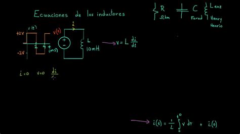 Ecuaciones De Los Inductores Ingeniería Eléctrica Khan Academy En