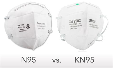 N95 And Kn95 Masks Whats The Difference Covid 19 Hub