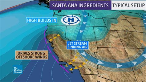 The Science Behind Santa Ana Winds The Weather Channel