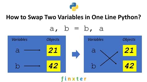 How To Swap Two Variables In One Line Python Youtube