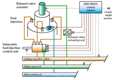 Wärtsilä RT flex fuel supply system 6 Download Scientific Diagram