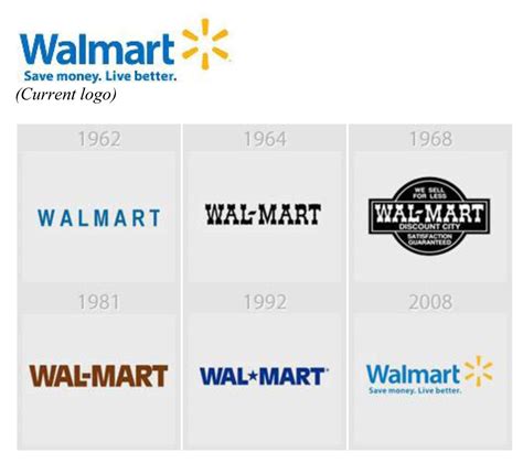 Walmart logo evolution #walmart #logo #brand #evolution #design Walmart