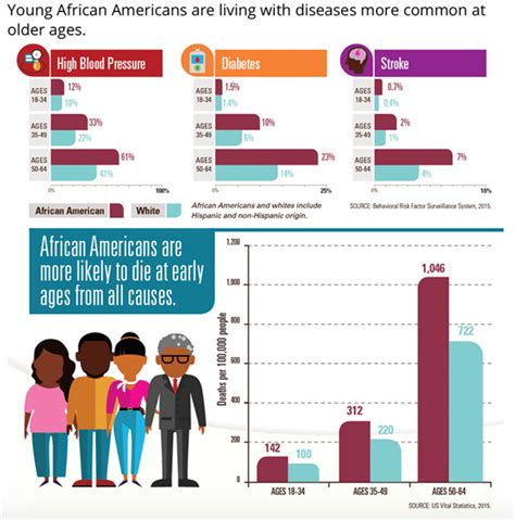 Health Disparities In Context “black Every Life Matters”